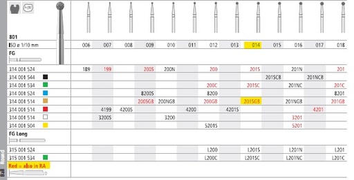 [IT201SGR] INTENSIV DIAMOND BUR 201SGB COARSE (801-014) RA/6