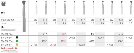 [IT202CF] INTENSIV DIAMOND BUR 202 CRS (805-016) FG/6