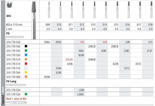 [IT206F] INTENSIV DIAMOND BUR 206 STD (845-012) FG/6