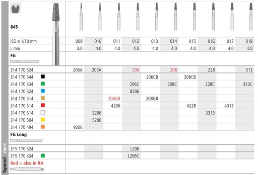 [IT206GF] INTENSIV DIAMOND BUR 206G GOLD (845-011) FG/6