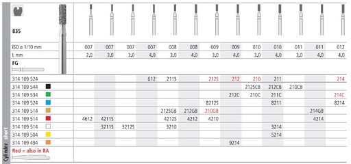 [IT212CBF] INTENSIV DIAMOND BUR 212CB XCOARSE (835-010) FG/6