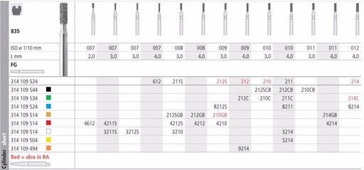 [IT212SF] INTENSIV DIAMOND BUR 212S STD (835-009) FG/6