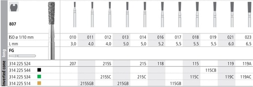 [IT215F] INTENSIV DIAMOND BUR 215 STD (807-014) FG/6