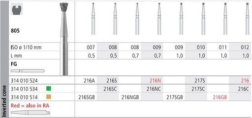[IT216F] INTENSIV DIAMOND BUR 216 STD (805-012) FG/6
