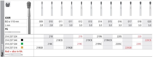 [IT220F] INTENSIV DIAMOND BUR 220 STD (830R-018) FG/6