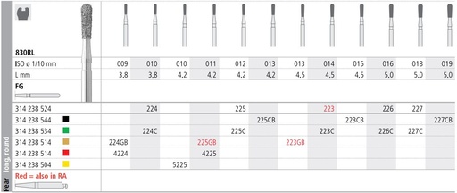 [IT224F] INTENSIV DIAMOND BUR 224 STD (830RL-010) FG/6