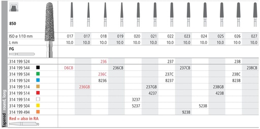[IT238GF] INTENSIV DIAMOND BUR 238G GOLD (850-025) FG/6