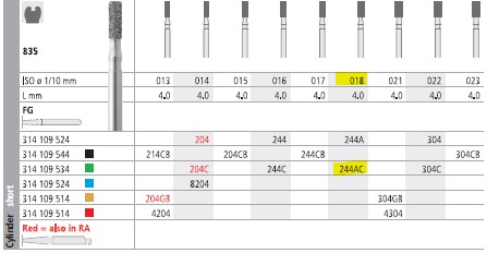 [IT244ACF] INTENSIV DIAMOND BUR 244A CRSE (835-018) FG/6