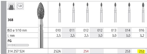 [IT252F] INTENSIV DIAMOND BUR 252 STD (368-016) FG/6