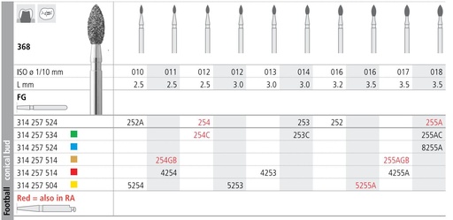 [IT255ACF] INTENSIV DIAMOND BUR 255AC COARSE (368-018) FG/6