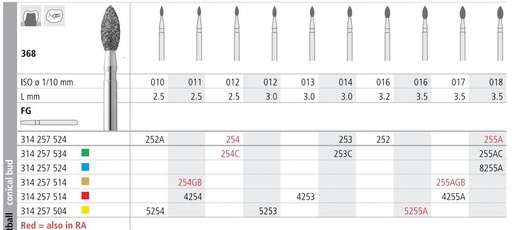 [IT255AR] INTENSIV DIAMOND BUR 255A STD (368-018) RA/6