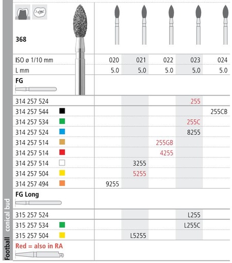 [IT255CF] INTENSIV DIAMOND BUR 255 COARSE (368-023) FG/6