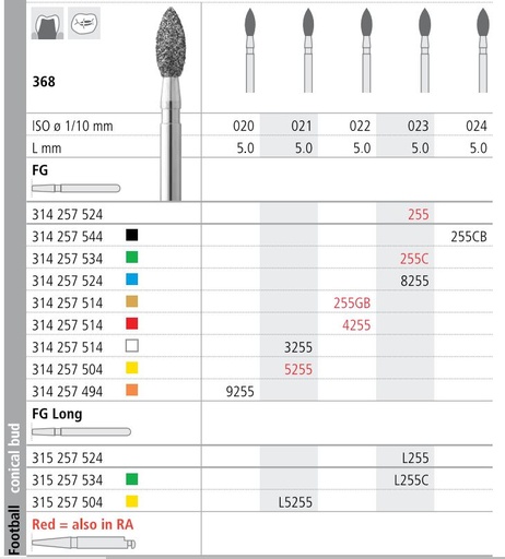 [IT255GF] INTENSIV DIAMOND BUR 255G GOLD (368-022) FG/6