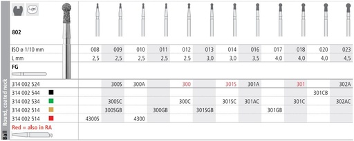 [IT301CF] INTENSIV DIAMOND BUR 301C CRSE (802-018) FG/6