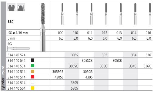 [IT305F] INTENSIV DIAMOND BUR 305 STD (880-012) FG/6