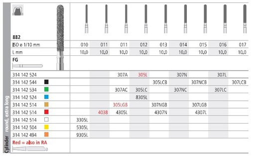 [IT305LCF] INTENSIV DIAMOND BUR 305LC COARSE (882-012) FG/6