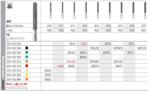 [IT307NF] INTENSIV DIAMOND BUR 307N STD (882-014) FG/6
