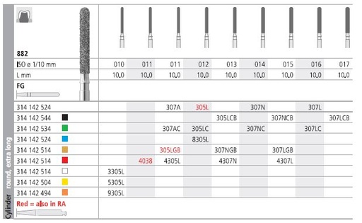 [IT307NGF] INTENSIV DIAMOND BUR 307NG (882-013) FG/6