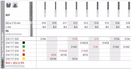 [IT314CF] INTENSIV DIAMOND BUR 314C COARSE (837-014) FG/6