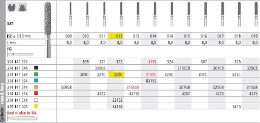 [IT322CF] INTENSIV DIAMOND BUR 322C COARSE (881-012) FG/6