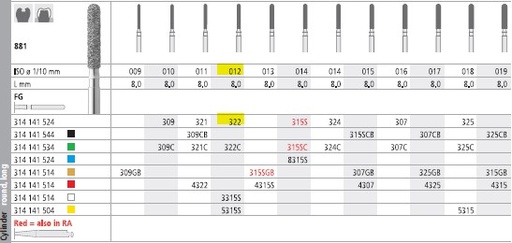 [IT322F] INTENSIV DIAMOND BUR 322 STANDARD (881-012) FG/6
