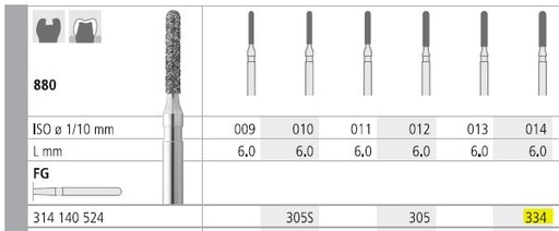 [IT334F] INTENSIV DIAMOND BUR 334 STANDARD (880-014) FG/6