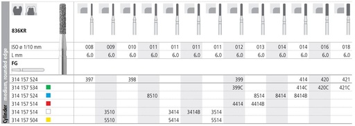 [IT3510F] INTENSIV DIAMOND BUR 3510 W/FINE (836KR-009) FG/6