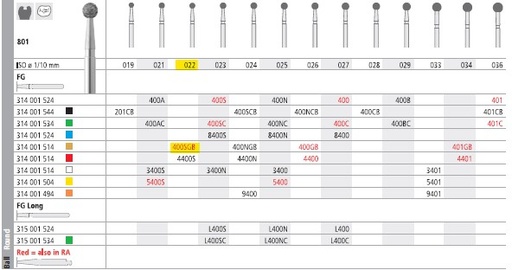 [IT400SGF] INTENSIV DIAMOND BUR 400SG (801-022) FG/6