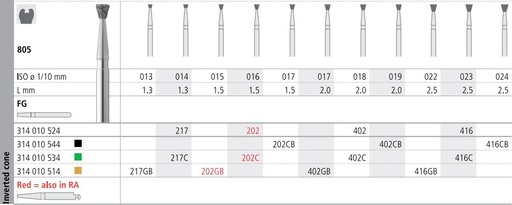 [IT402F] INTENSIV DIAMOND BUR 402 STD (805-018) FG/6