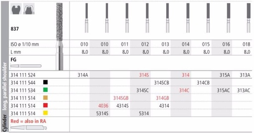[IT4036F] INTENSIV DIAMOND BUR 4036 FINE (837-010) FG/6