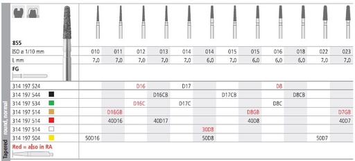 [IT40D16F] INTENSIV DIAMOND BUR 40D16 FINE (855-011) FG/6