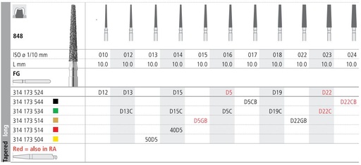 [IT40D5F] INTENSIV DIAMOND BUR 40D5 FINE (848-014) FG/6