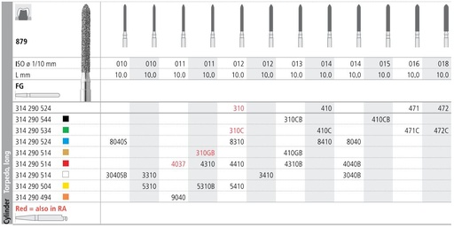 [IT410F] INTENSIV DIAMOND BUR 410 STD (879-014) FG/6