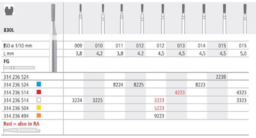[IT4223F] INTENSIV DIAMOND BUR 4223 FINE (830L-013) FG/6