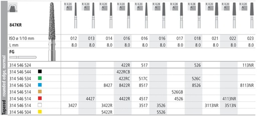 [IT422RCF] INTENSIV DIAMOND BUR 422R CRSE (847KR-016) FG/6