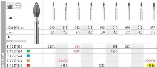 [IT4255AF] INTENSIV DIAMOND BUR 4255A FINE (368-017) FG/6