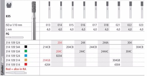 [IT4304F] INTENSIV DIAMOND BUR 4304 FINE (835-021) FG/6