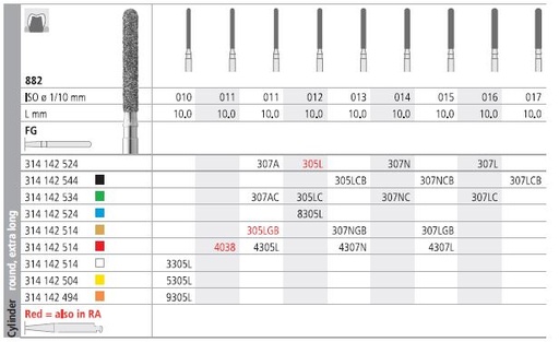 [IT4305LF] INTENSIV DIAMOND BUR 4305L FINE (882-011) FG/6