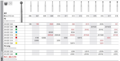 [IT5201R] INTENSIV DIAMOND BUR 5201 X-FINE (801-016) RA/6