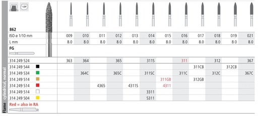 [IT5311F] INTENSIV DIAMOND BUR 5311 X-FINE (862-014) FG/6