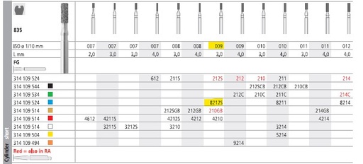 [IT8212SF] INTENSIV DIAMOND BUR 8212S MED (835-009) FG/6