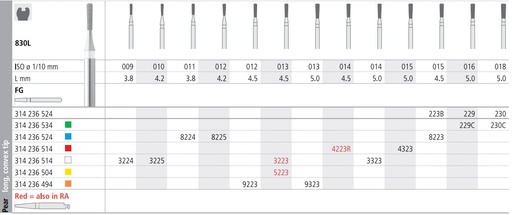 [IT8223F] INTENSIV DIAMOND BUR 8223 MED (830L-015) FG/6