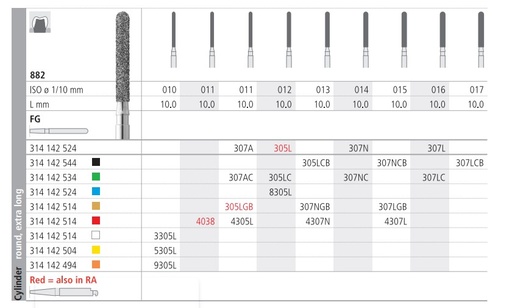 [IT8305LF] INTENSIV DIAMOND BUR 8305L MED (882-012) FG/6