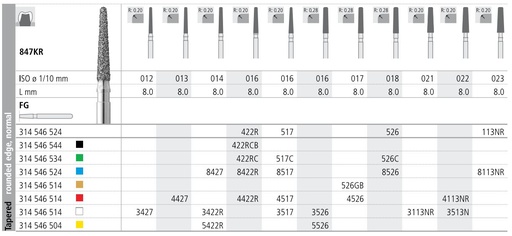 [IT8427F] INTENSIV DIAMOND BUR 8427 MED (847KR-014) FG/6