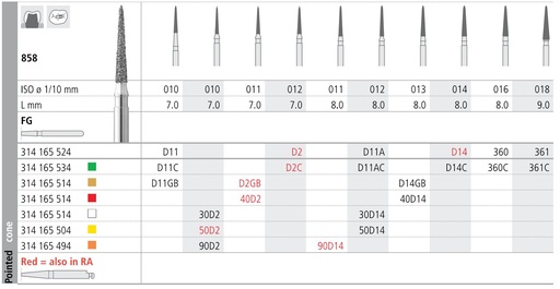 [ITD11ACF] INTENSIV DIAMOND BUR D11AC CRSE (858-012) FG/6
