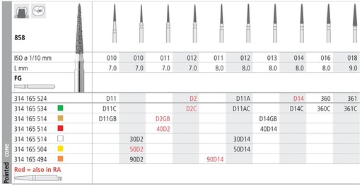 [ITD14GF] INTENSIV DIAMOND BUR D14 GOLD (858-013) FG/6