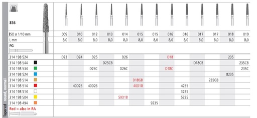 [ITD18R] INTENSIV DIAMOND BUR D18 STD (856-016) RA /6