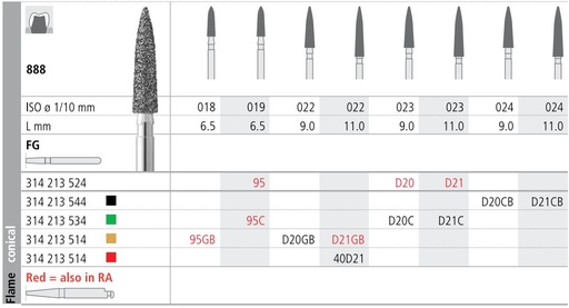 [ITD20CF] INTENSIV DIAMOND BUR D20 CRSE (888-023) FG/6