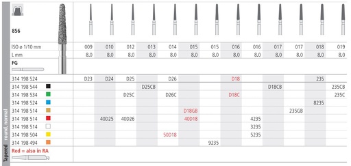 [ITD26CF] INTENSIV DIAMOND BUR D26 CRS (856-012) FG/6