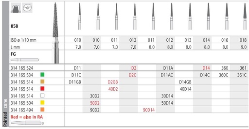 [ITD2CF] INTENSIV DIAMOND BUR D2 CRSE (858-012) FG/6